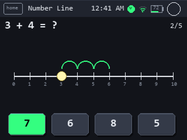 Number Line