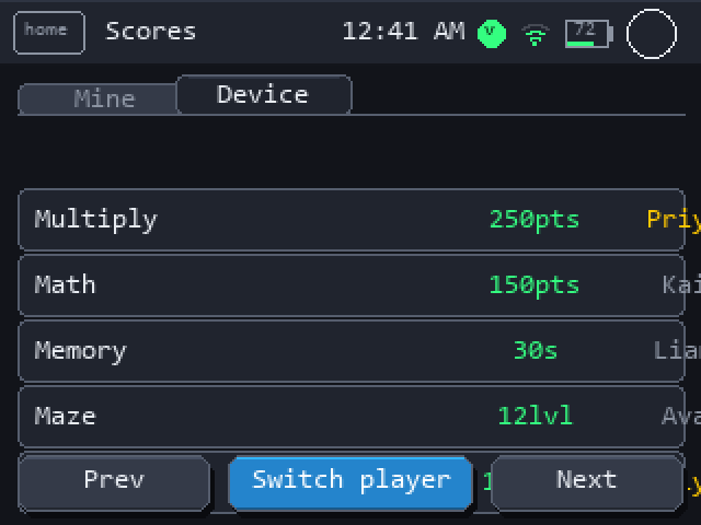 Scores: device best