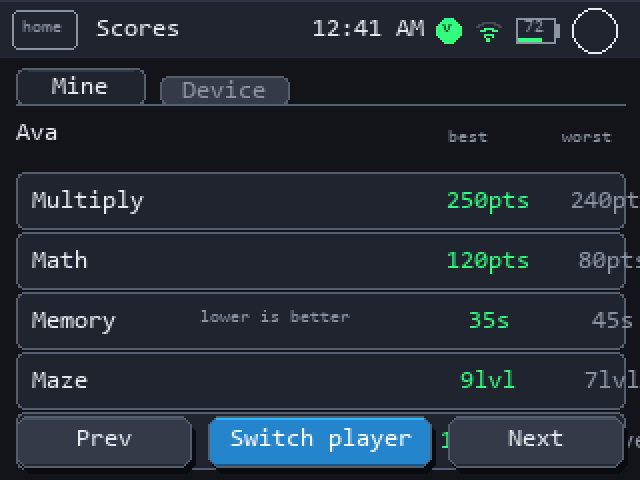 Scores: this player