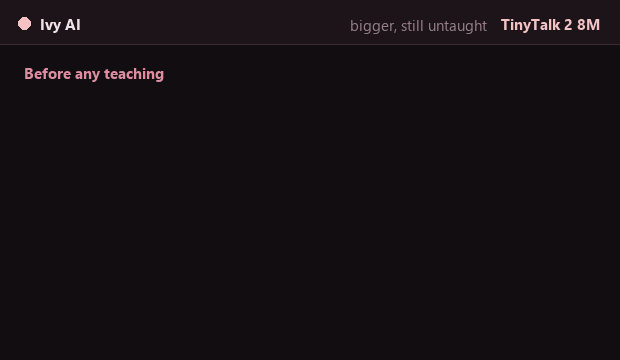 The untrained 8M base model's score: about zero