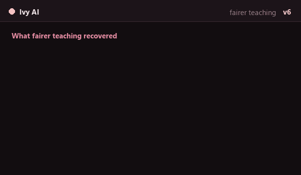 v6's recovered field scores